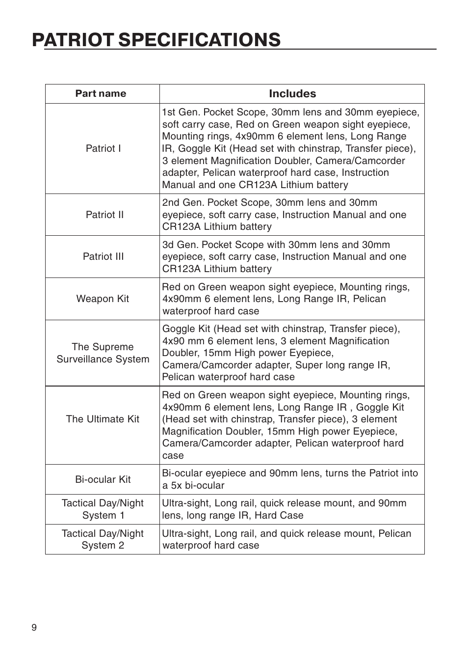 Patriot specifications | ATN Night Patriot User Manual | Page 10 / 12