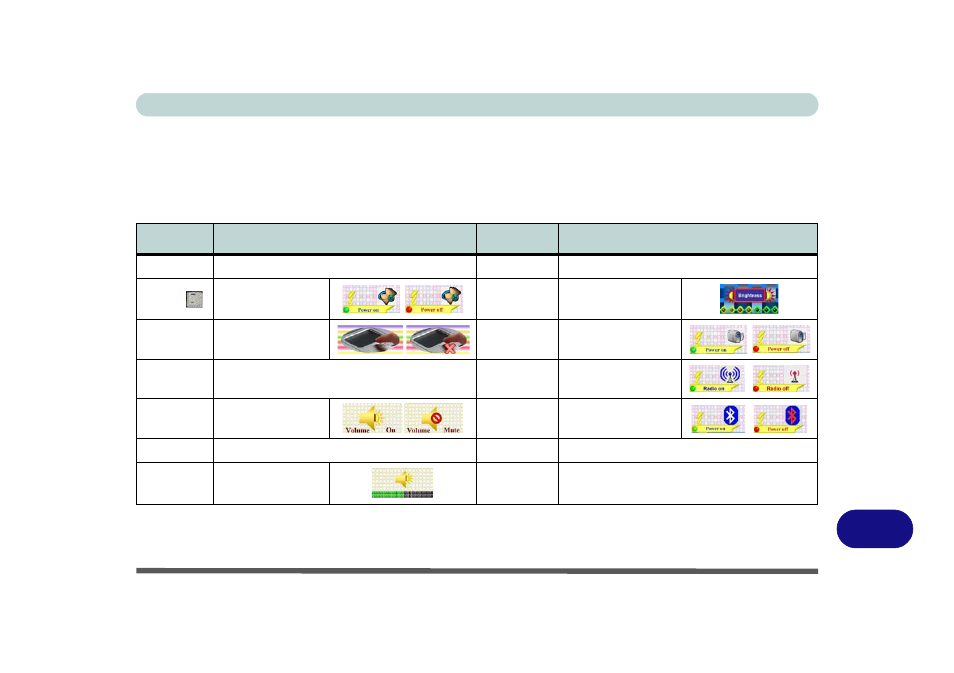 Function keys & visual indicators | chiliGREEN 12 TN120R User Manual | Page 191 / 240