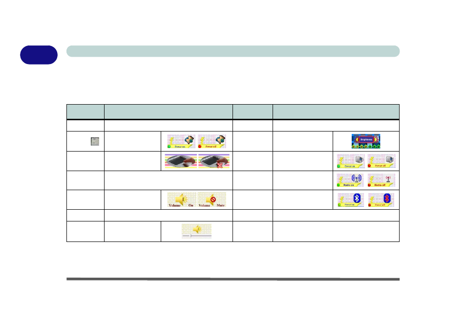 Function keys & visual indicators, Function keys & visual indicators -14, 1function keys & visual indicators | chiliGREEN 12 TN120R User Manual | Page 36 / 240