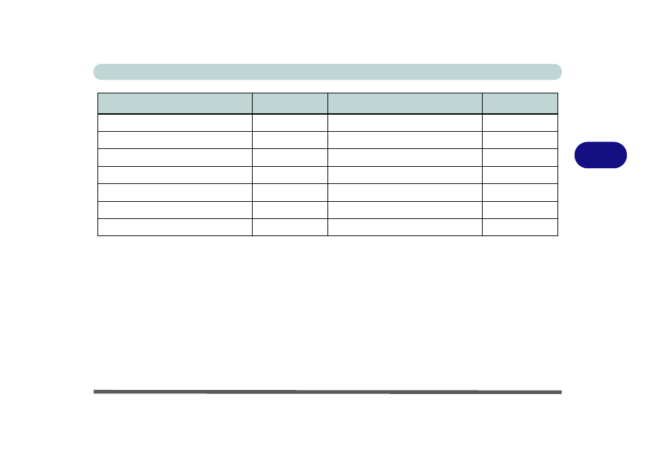 The drivers listed in, Drivers & utilities driver installation 4 - 3, Table 4 - 1 | chiliGREEN 12 TN120R User Manual | Page 81 / 240