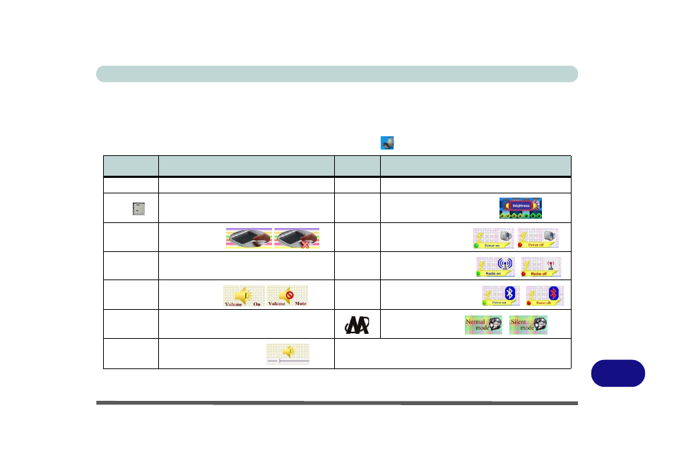 Function keys, Windows xp information function keys d - 5, Table d - 2 | chiliGREEN 12 M72xR User Manual | Page 185 / 232