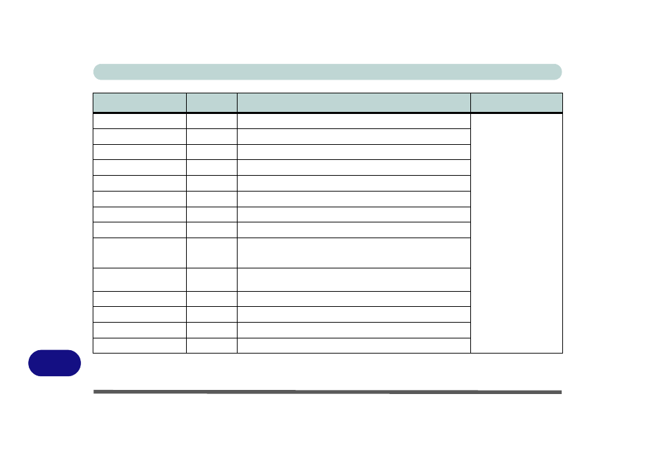 Windows xp information d - 28 driver installation, Table 5, Driver installation | Manual driver installation | chiliGREEN 12 M72xR User Manual | Page 208 / 232