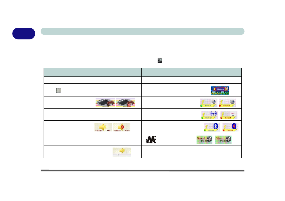 Function/hot key indicators, Function/hot key indicators -10, Features instantly. see | Table 1 - 5, on | chiliGREEN 12 M72xR User Manual | Page 30 / 232