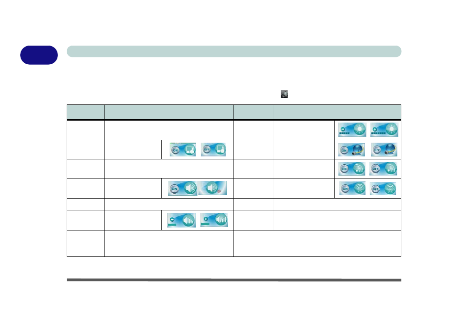 Function keys & visual indicators, Function keys & visual indicators -10, 1function keys & visual indicators | chiliGREEN X8100 User Manual | Page 32 / 216