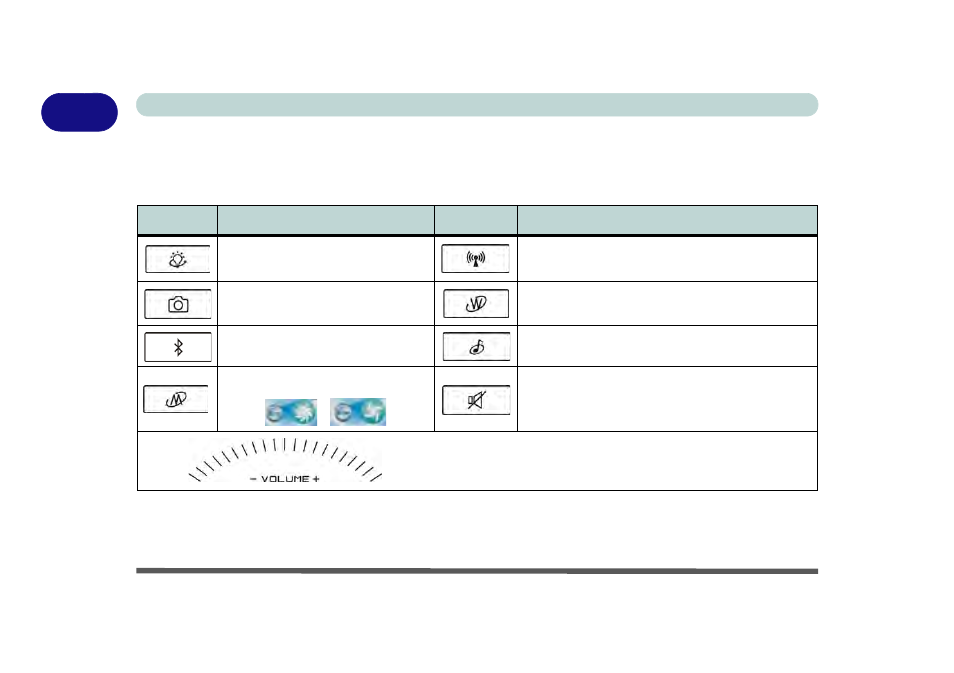 Touch sensor instant keys, Touch sensor instant keys -8 | chiliGREEN X8100 User Manual | Page 32 / 246