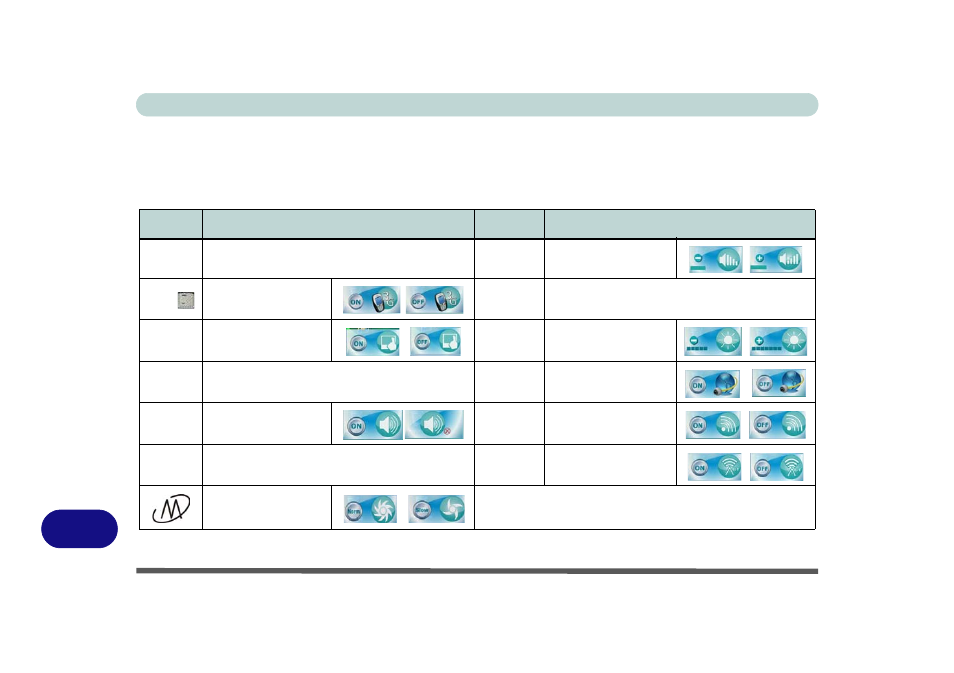 Function/hot key indicators, Table d - 2 | chiliGREEN W871CU User Manual | Page 222 / 290