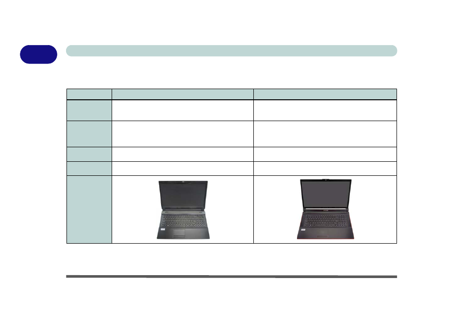 Model differences, Model differences -6, 1 - 6 model differences quick start guide | chiliGREEN W871CU User Manual | Page 28 / 290