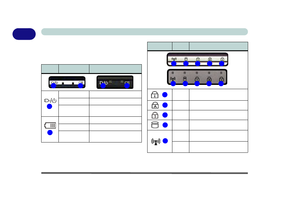 Led indicators, Led indicators -12 | chiliGREEN W270BUQ User Manual | Page 36 / 242