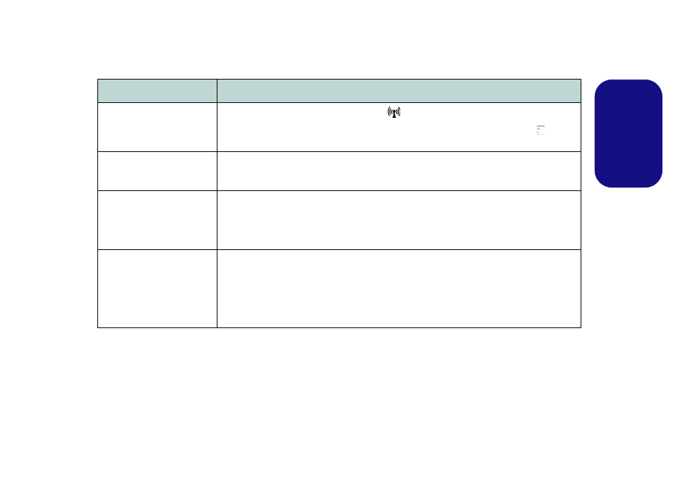 Troubleshooting, English | chiliGREEN W270BUQ User Manual | Page 21 / 104
