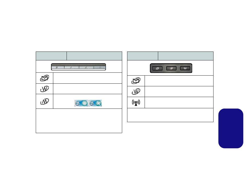 Pulsanti hot-key, Italiano | chiliGREEN W270BUQ User Manual | Page 93 / 104