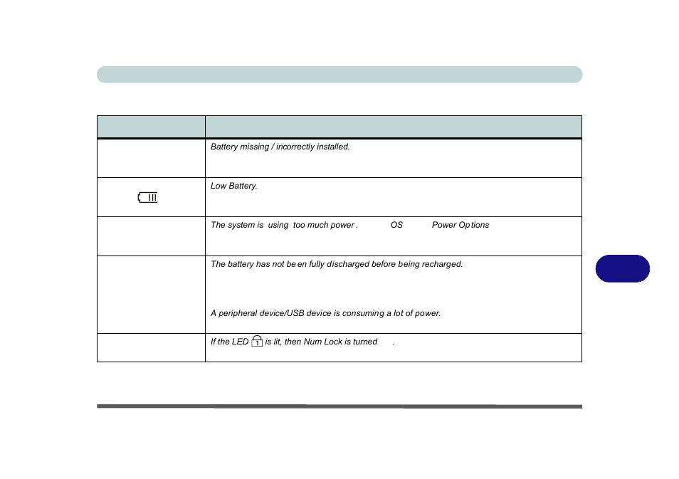 Problems & possible solutions, Problems & possible solutions -7 | chiliGREEN P170HM User Manual | Page 253 / 322