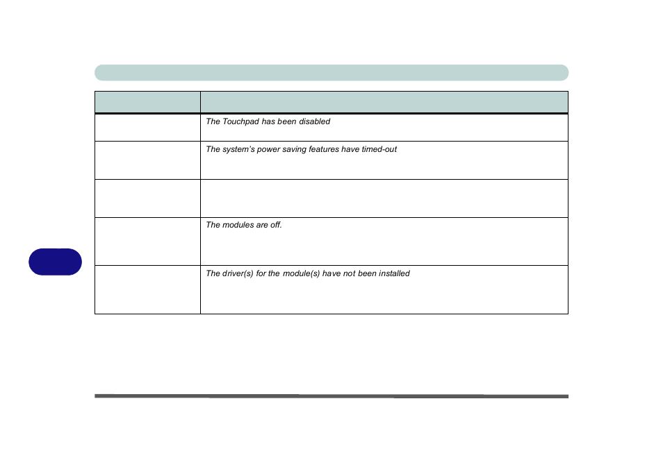 chiliGREEN P170HM User Manual | Page 256 / 322