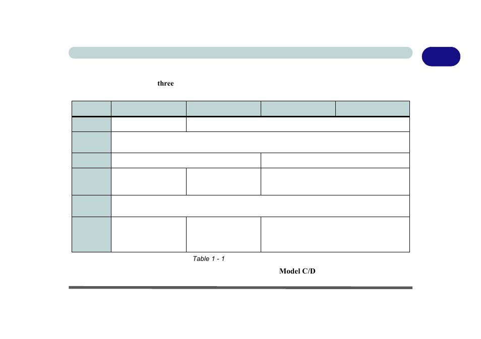 Model differences, Model differences -5, Model differences 1 - 5 quick start guide | chiliGREEN P170HM User Manual | Page 31 / 322