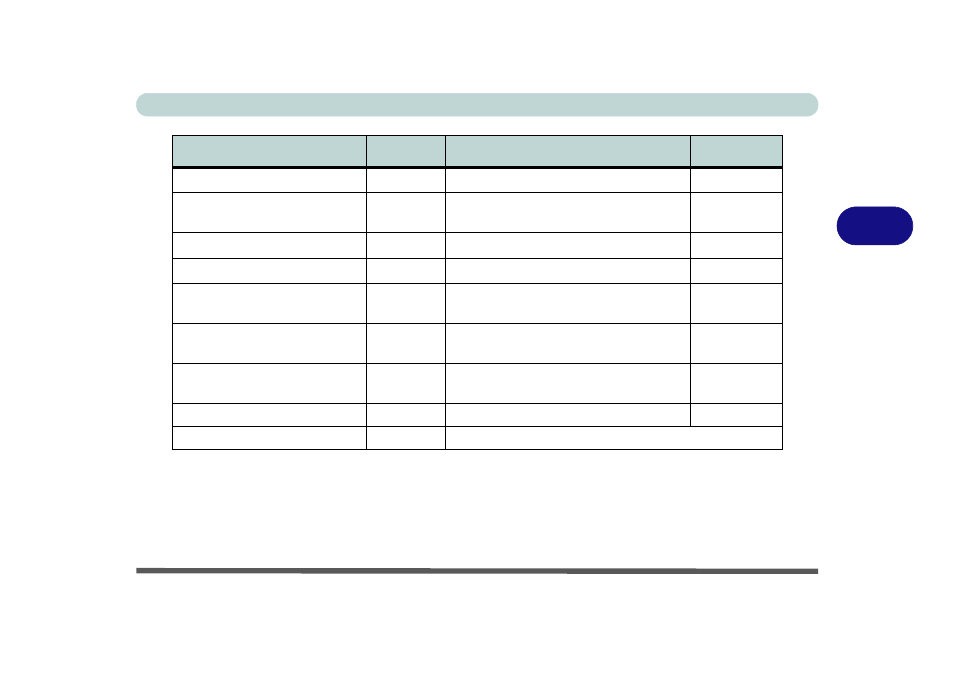 Drivers & utilities driver installation 4 - 3, Table 4 - 1 | chiliGREEN P170HM User Manual | Page 87 / 322