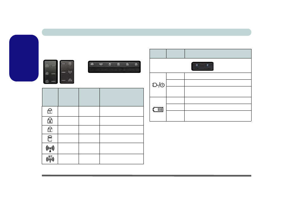 Led indicators, English, Concise user’s guide 10 - led indicators | chiliGREEN P170HM User Manual | Page 16 / 196