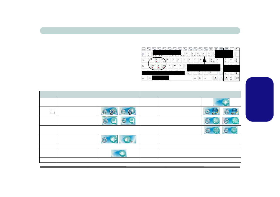 Clavier & touches fonction, Fr anç ais | chiliGREEN P170HM User Manual | Page 91 / 196