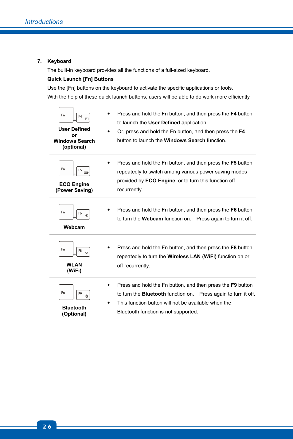 Introductions | chiliGREEN MS1762 User Manual | Page 16 / 54