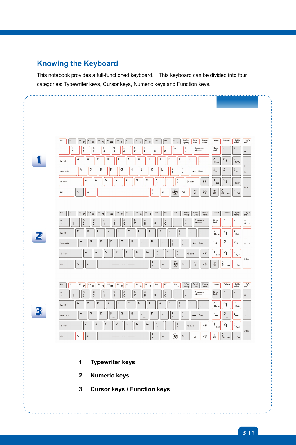 Knowing the keyboard | chiliGREEN MS1762 User Manual | Page 39 / 54