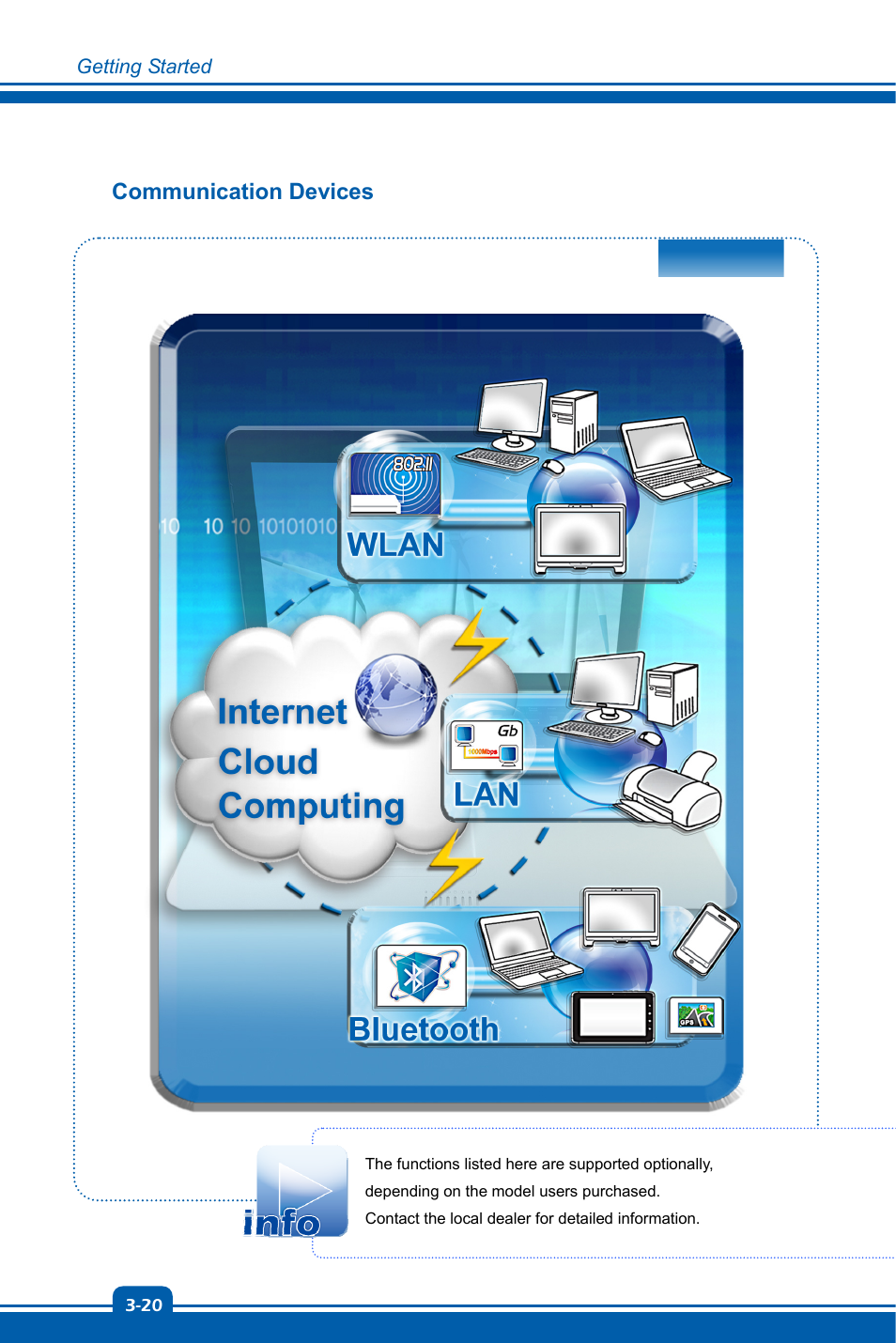 Communication devices, Getting started | chiliGREEN MS1762 User Manual | Page 48 / 54