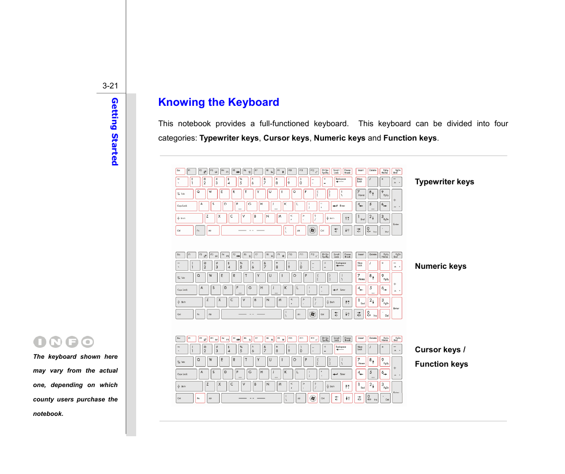 Knowing the keyboard | chiliGREEN MS1761 User Manual | Page 67 / 110