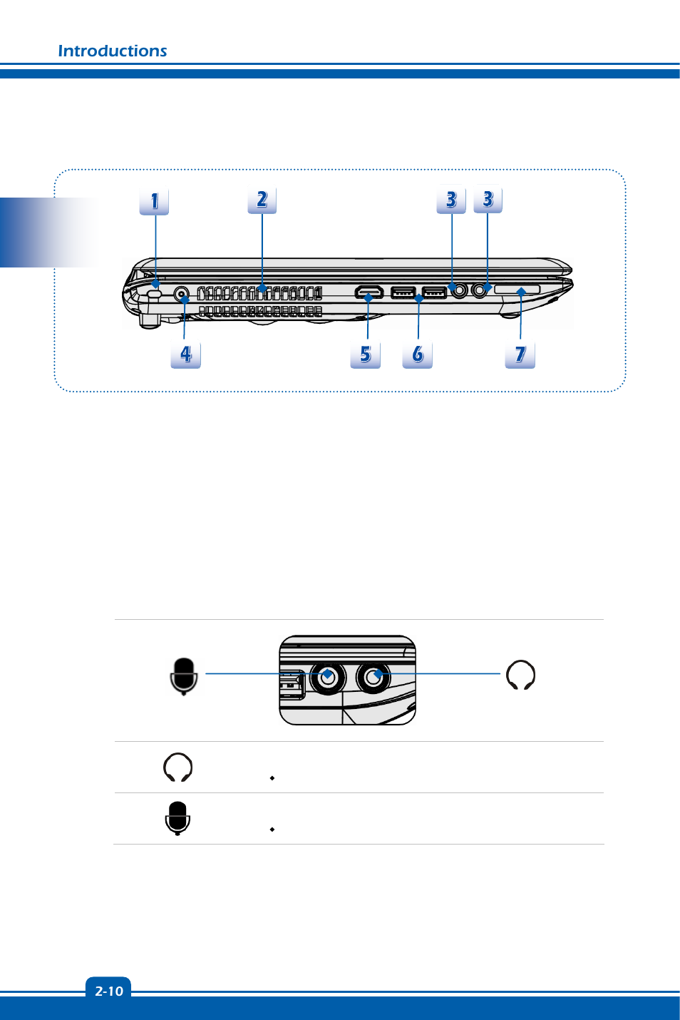 Introductions, Left side view | chiliGREEN MS1755 User Manual | Page 18 / 47