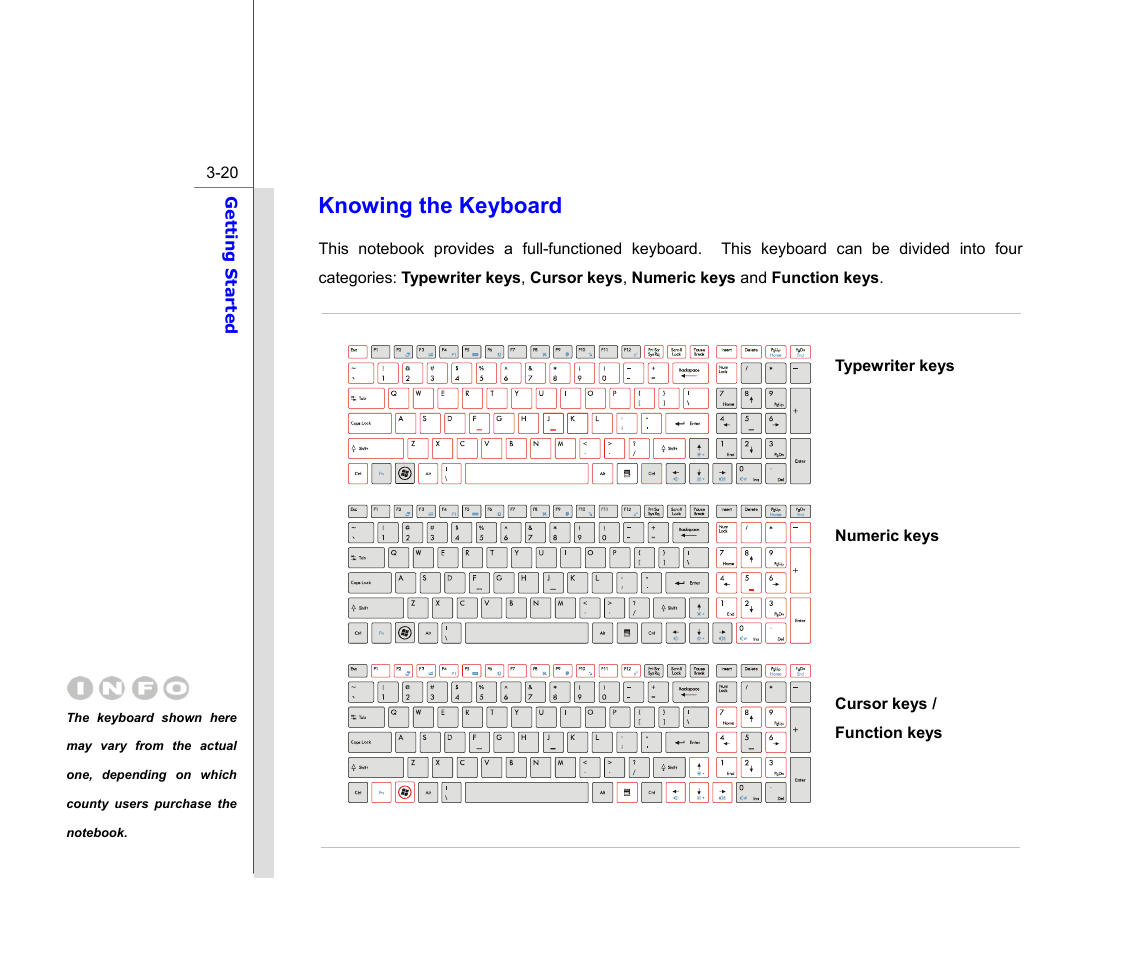 Knowing the keyboard | chiliGREEN MS1753 User Manual | Page 66 / 105