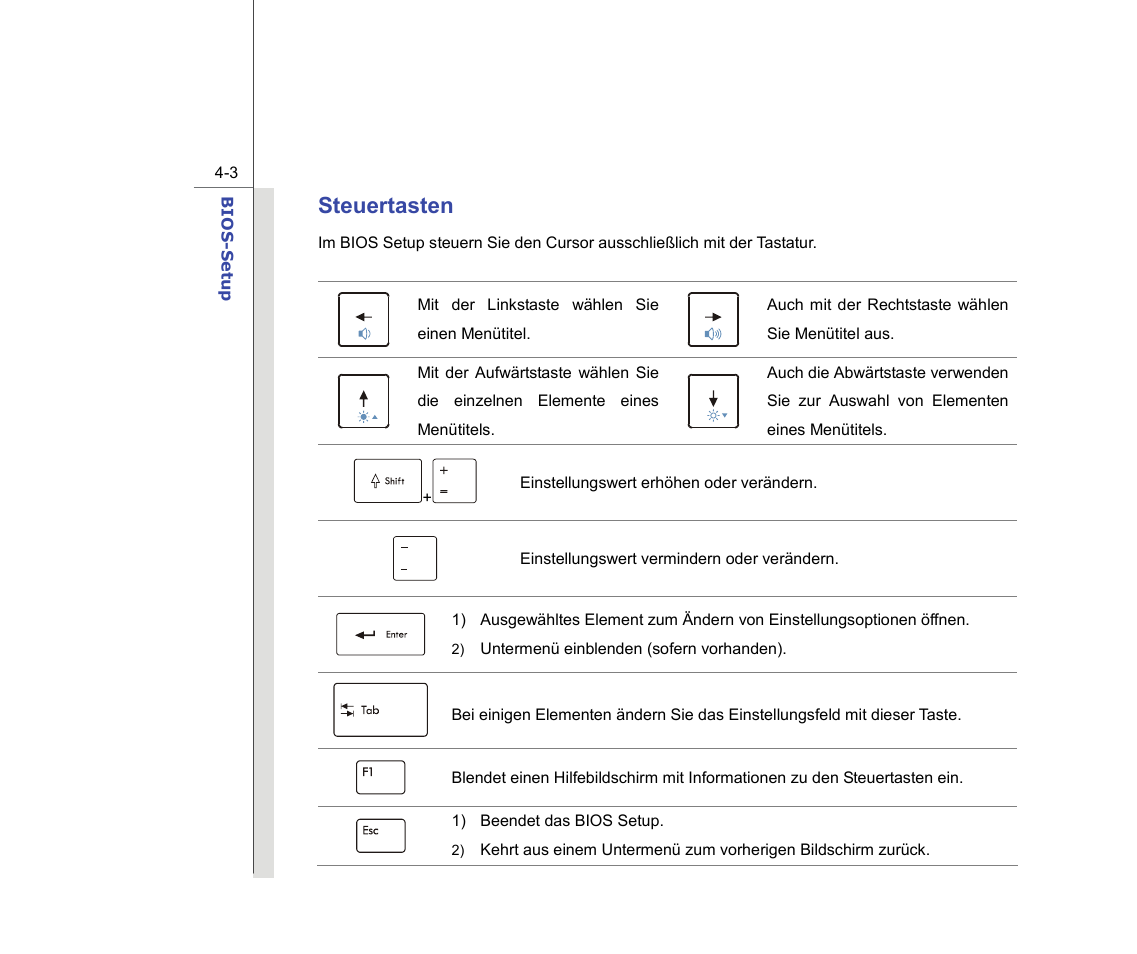 Steuertasten | chiliGREEN MS1736 User Manual | Page 87 / 96