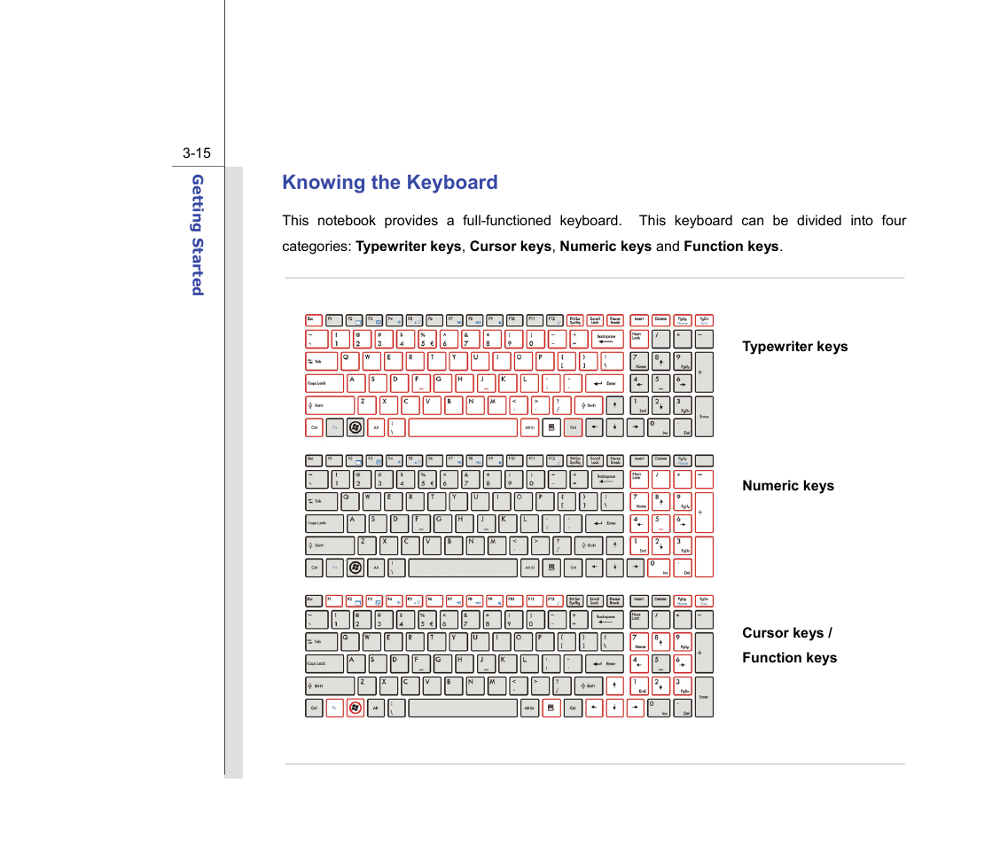 Knowing the keyboard | chiliGREEN MS1736 User Manual | Page 55 / 90