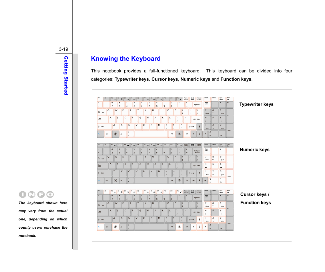 Knowing the keyboard | chiliGREEN MS1733 User Manual | Page 62 / 97