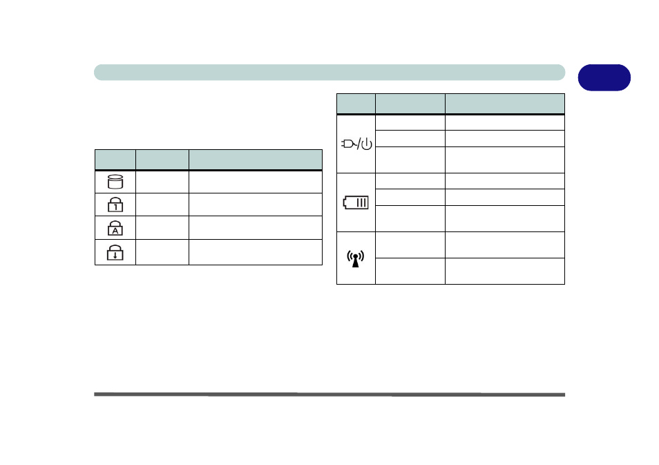 Led indicators, Led indicators -11, Table 1 | chiliGREEN M770K User Manual | Page 33 / 210