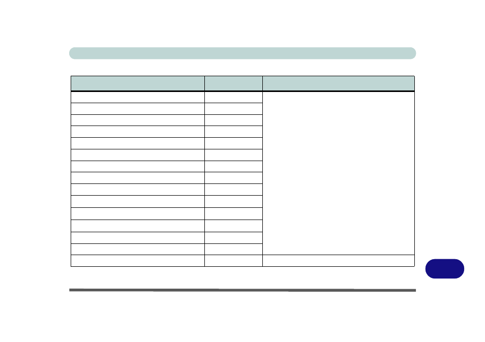 Windows xp information driver installation e - 35, Driver installation order table e - 2, Updating/reinstalling individual drivers | chiliGREEN M670SRU User Manual | Page 203 / 226