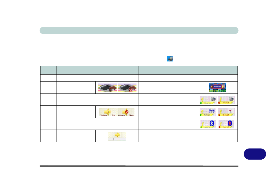 Function/hot key indicators | chiliGREEN M57xRU User Manual | Page 179 / 218