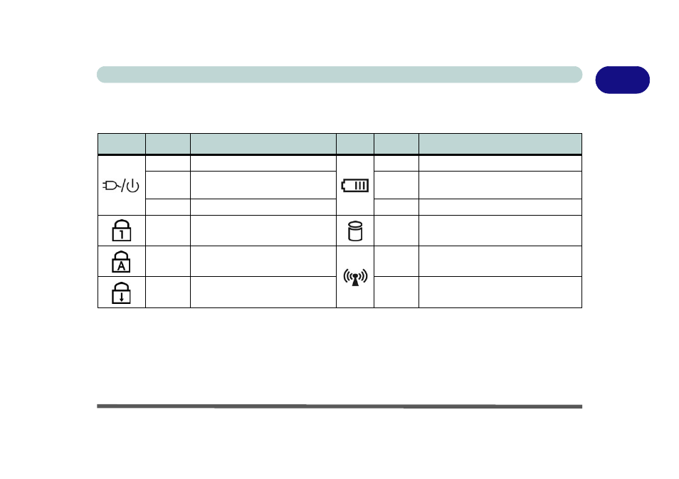 Led indicators, Led indicators -7 | chiliGREEN M57xRU User Manual | Page 27 / 218