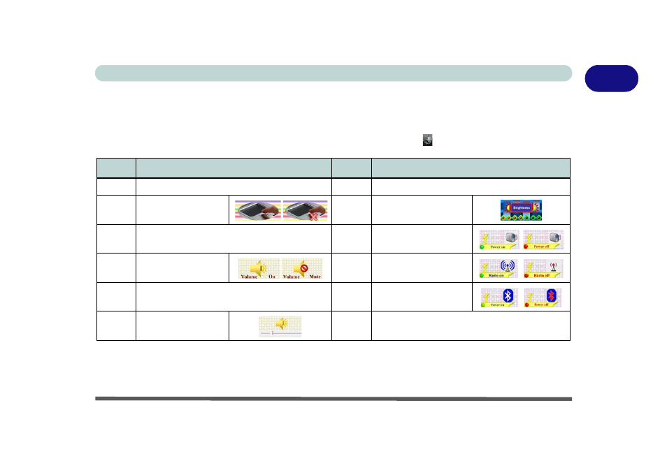 Function/hot key indicators, Function/hot key indicators -9 | chiliGREEN M57xRU User Manual | Page 29 / 218