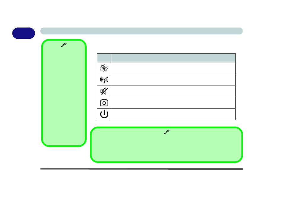 Hot key buttons & keyboard, Hot key buttons & keyboard -8 | chiliGREEN E7130 User Manual | Page 30 / 188