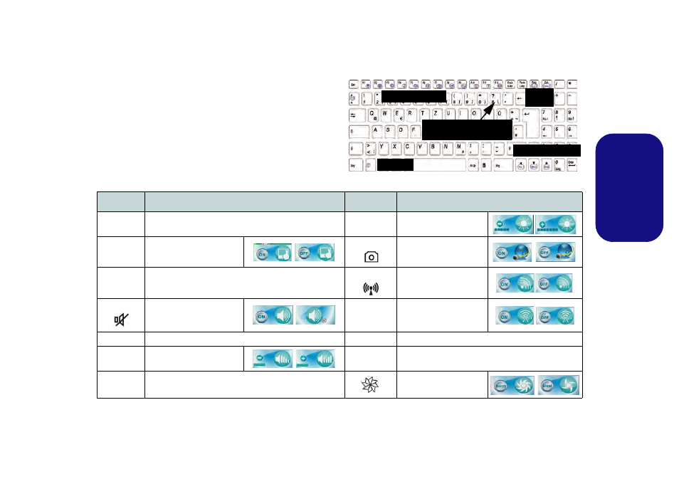 Tastatur & funktionstasten, Tabelle 3 auf, Seite 19 | Deutsch | chiliGREEN E7130 User Manual | Page 21 / 61