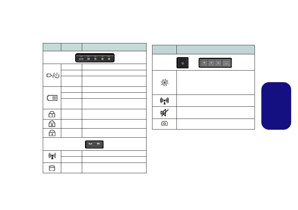 Indicateurs led, Boutons hot-key, Fr anç ais | chiliGREEN E7130 User Manual | Page 31 / 61