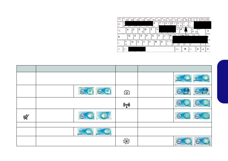 Clavier & touches fonction, Français | chiliGREEN E7130 User Manual | Page 33 / 61