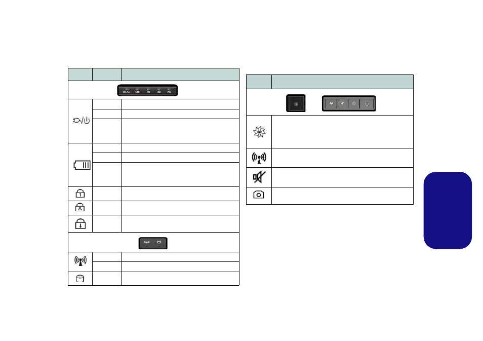 Indicadores led, Botones hot-key, La tabla 1 | Es pa ñol | chiliGREEN E7130 User Manual | Page 43 / 61