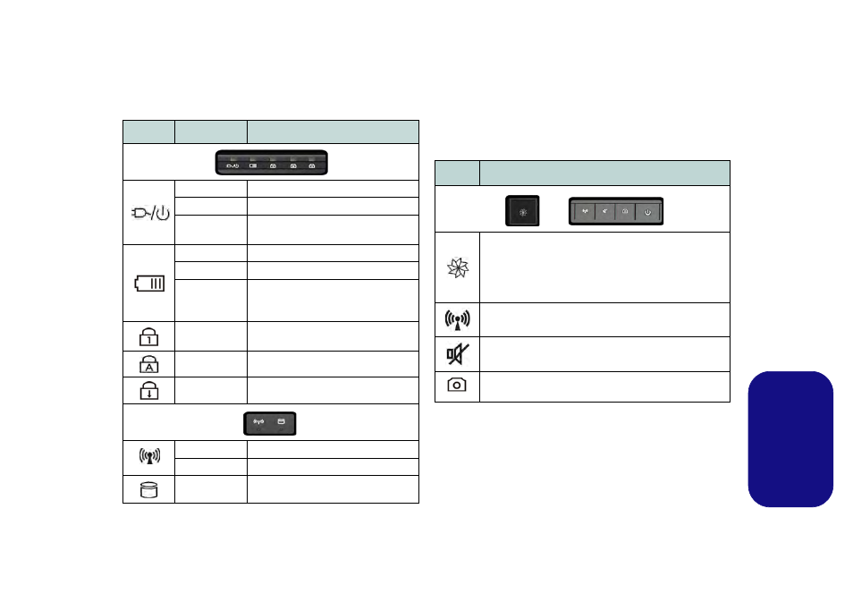 Indicatori led, Pulsanti hot-key, Italiano | chiliGREEN E7130 User Manual | Page 55 / 61