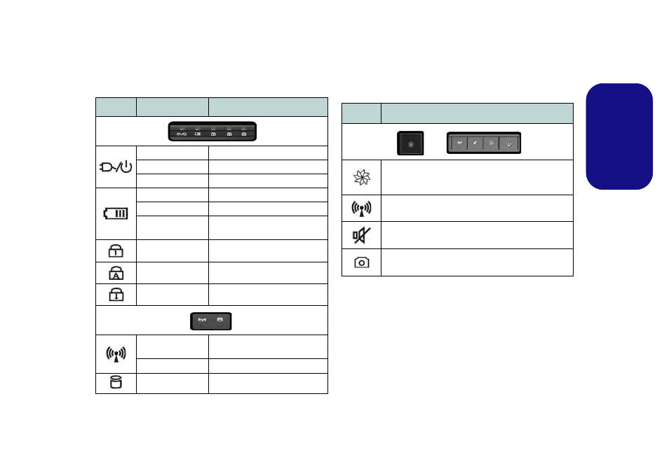 Led indicators, Hot key buttons, Engl ish led indicators | chiliGREEN E7130 User Manual | Page 7 / 61