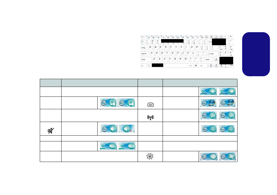 Keyboard & function keys, Engl ish | chiliGREEN E7130 User Manual | Page 9 / 61