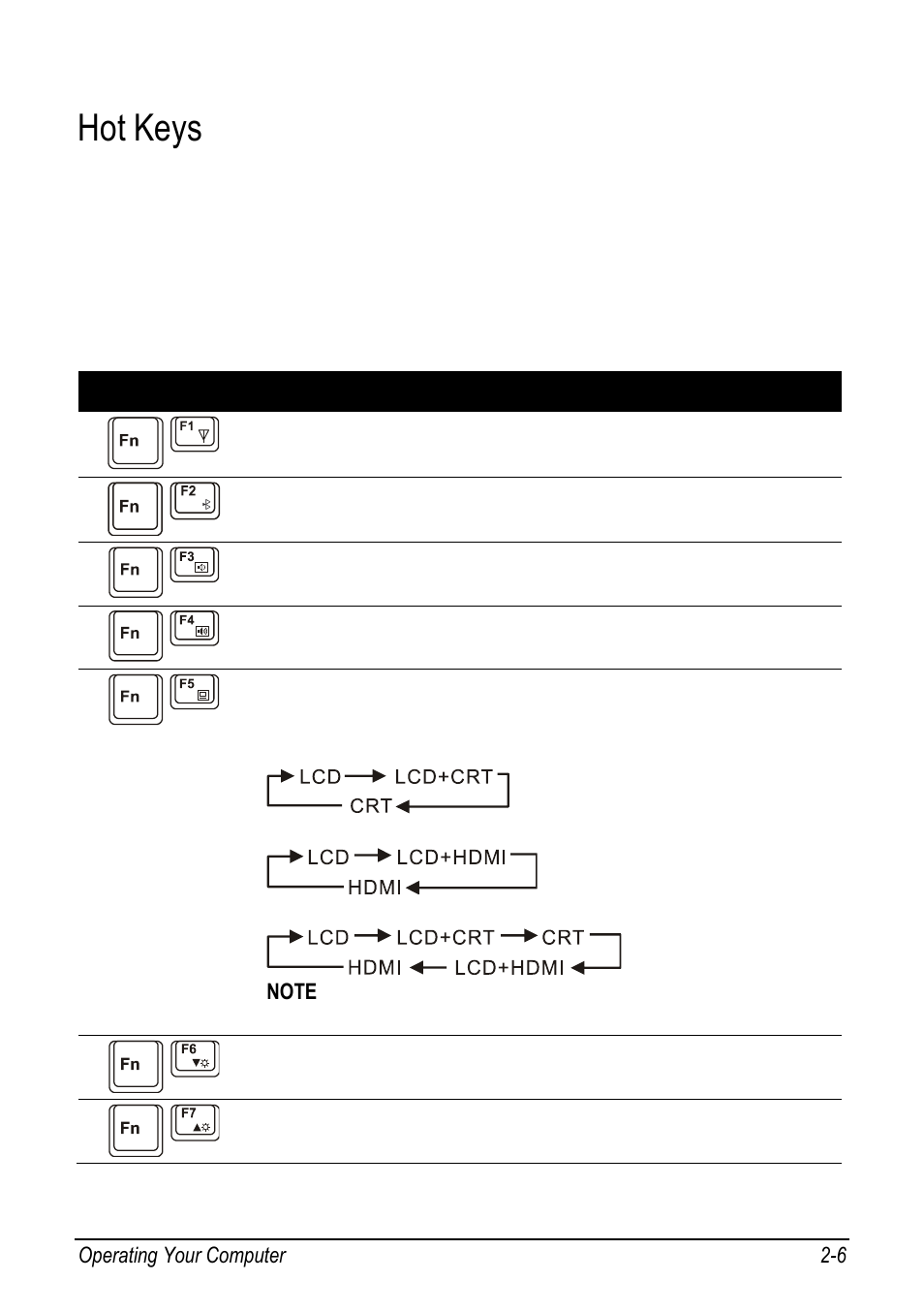 Hot keys, Hot keys -6 | chiliGREEN 9270D User Manual | Page 22 / 109