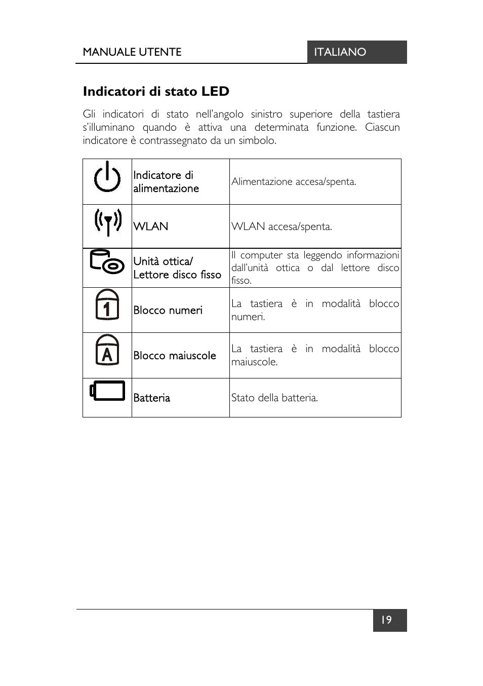 Indicatori di stato led | chiliGREEN X7 User Manual | Page 156 / 198