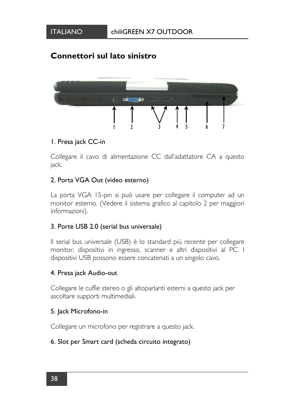 Connettori sul lato sinistro | chiliGREEN X7 User Manual | Page 175 / 198