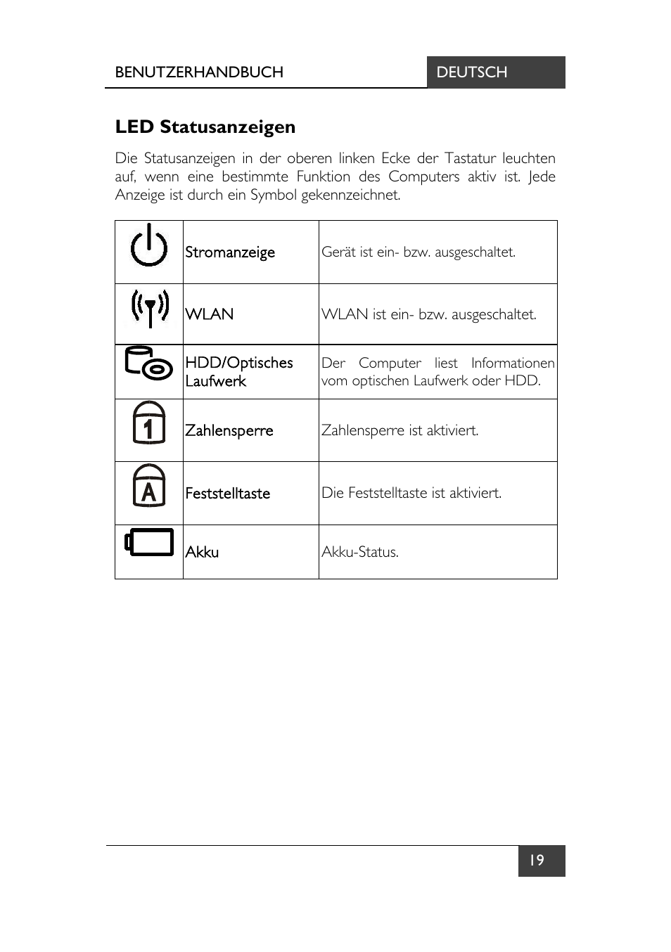 Led statusanzeigen | chiliGREEN X7 User Manual | Page 24 / 198