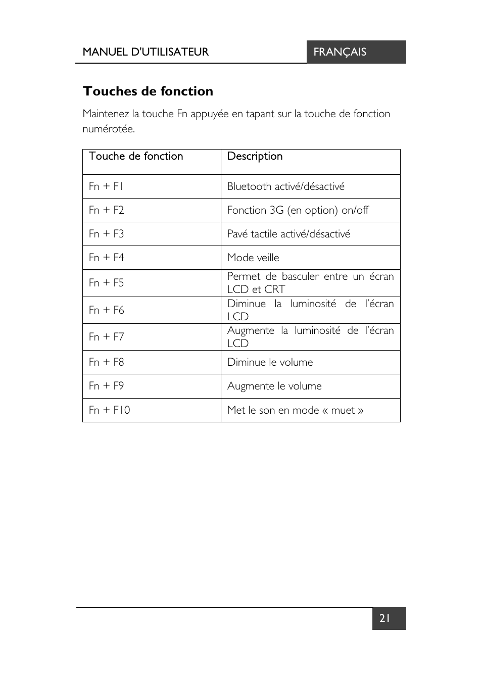Touches de fonction | chiliGREEN X7 User Manual | Page 92 / 198