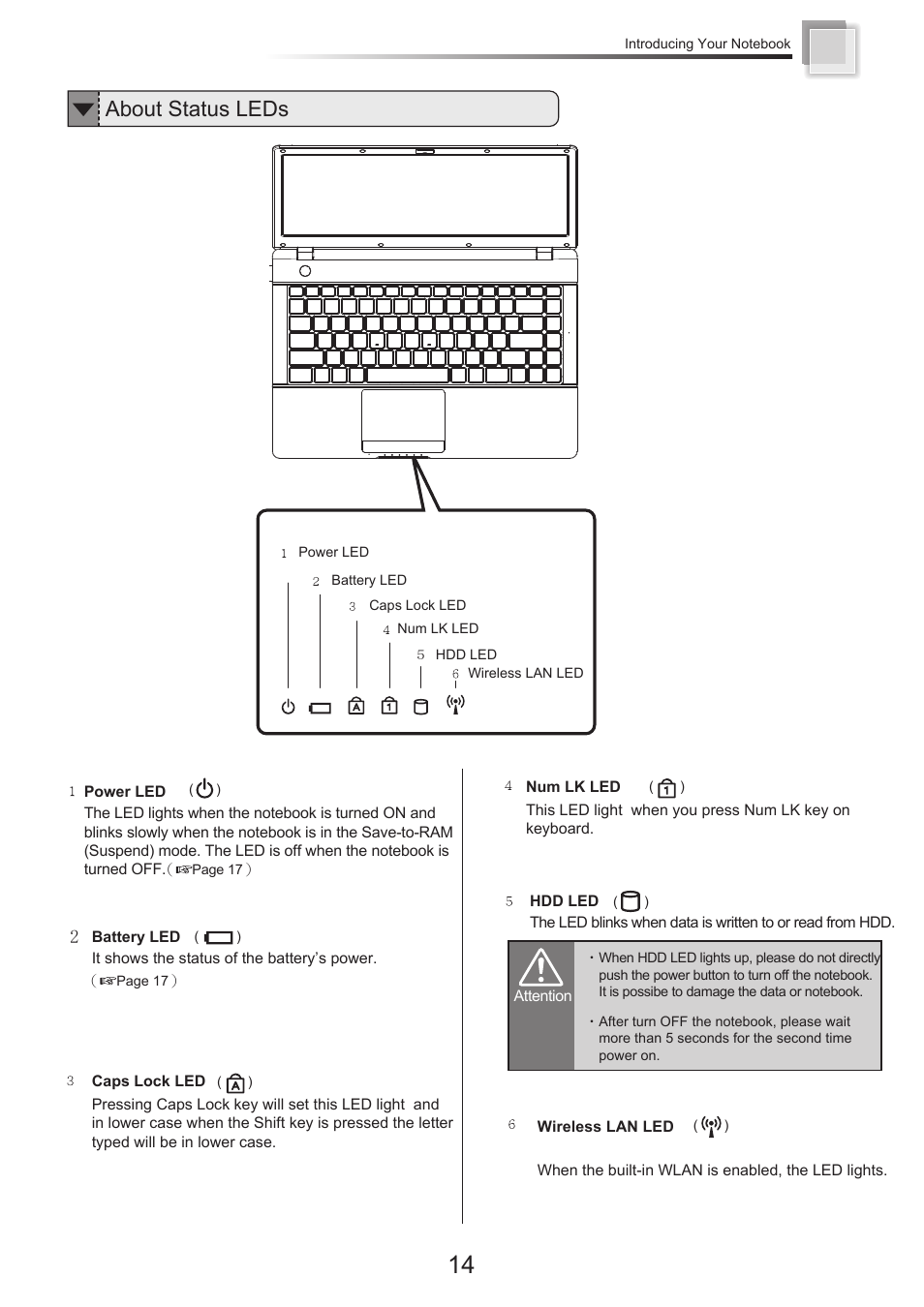 About status leds | chiliGREEN X300H User Manual | Page 15 / 22