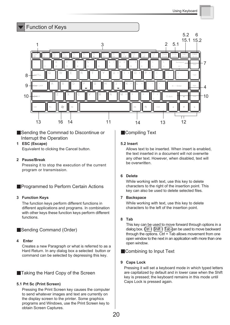 Function of keys | chiliGREEN X300H User Manual | Page 21 / 22