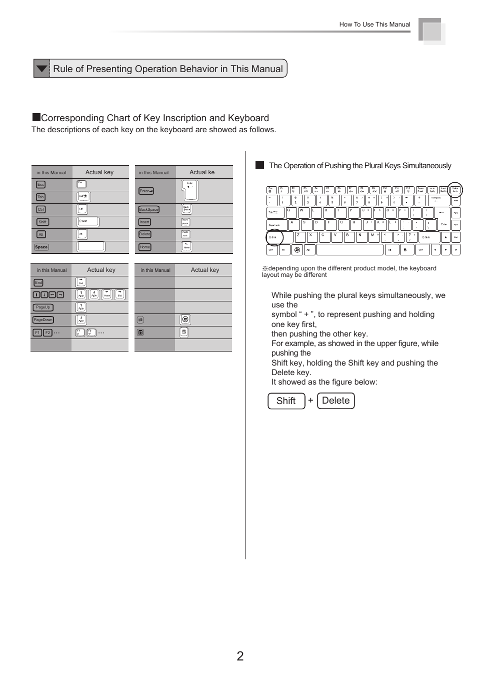 chiliGREEN X300H User Manual | Page 3 / 22